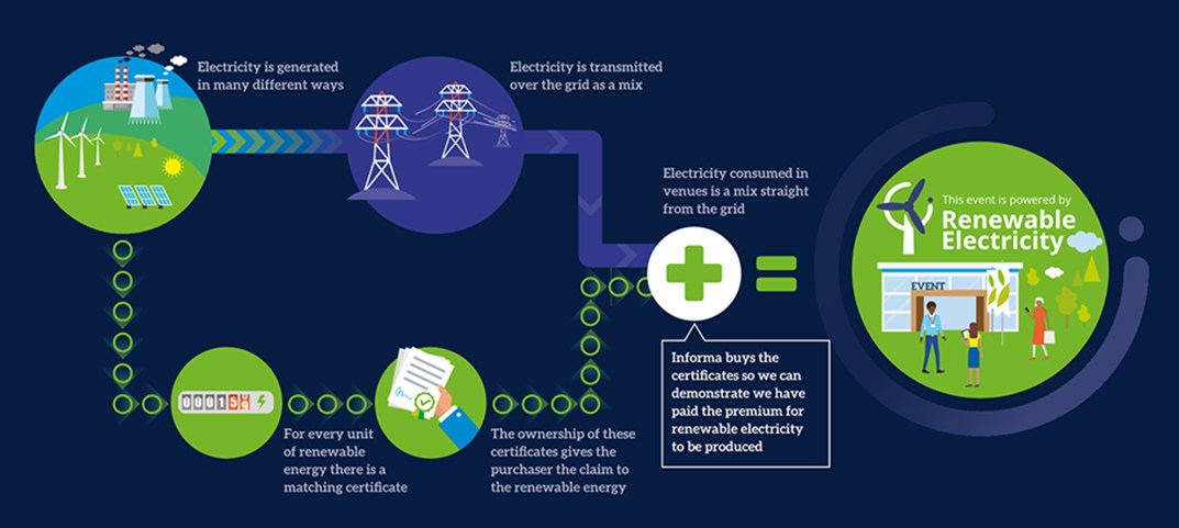 Renewable Electricity Concrete Show South East Asia renewable-electricity-concrete-show-south-east-asia